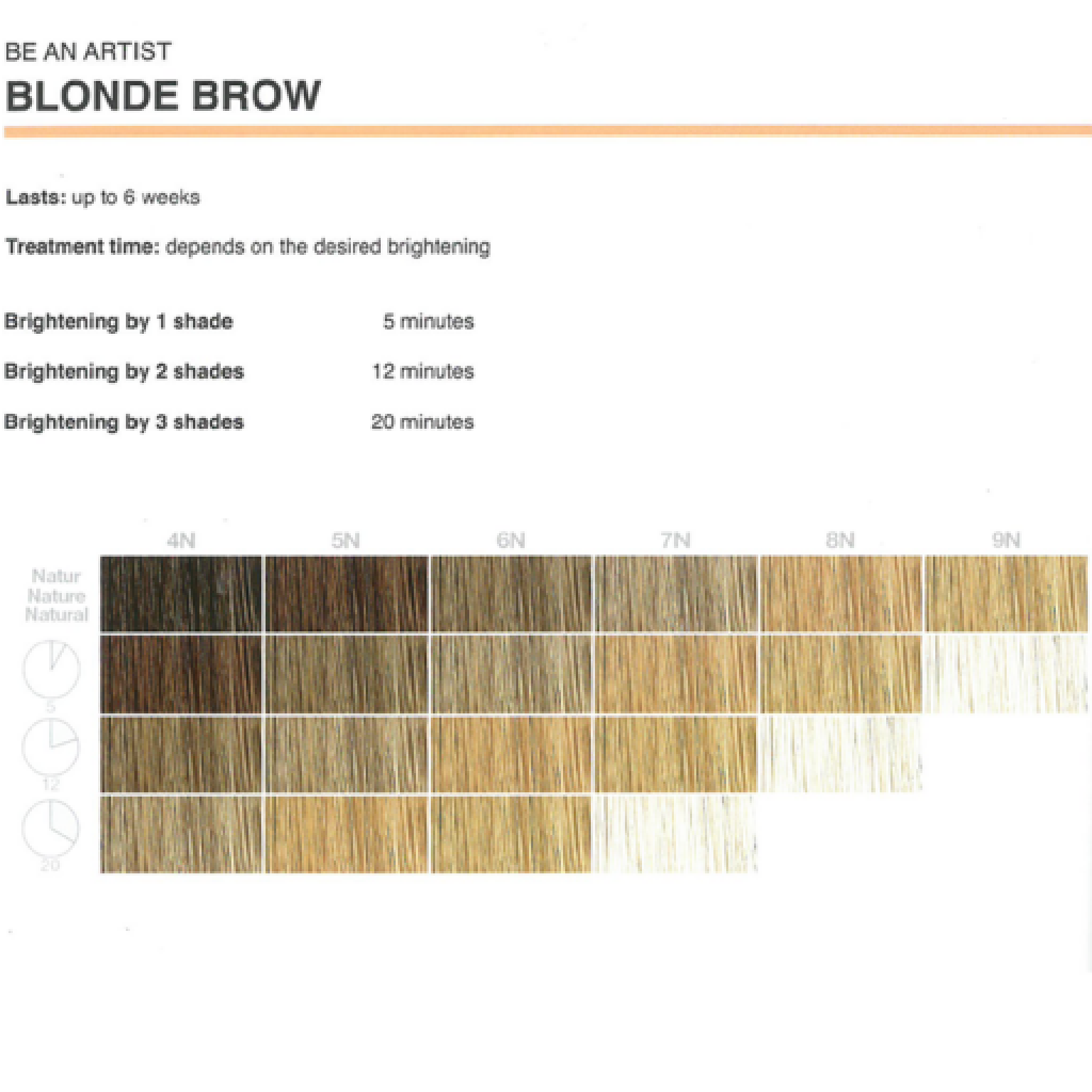 Refectocil Eye Tint Bleaching Paste